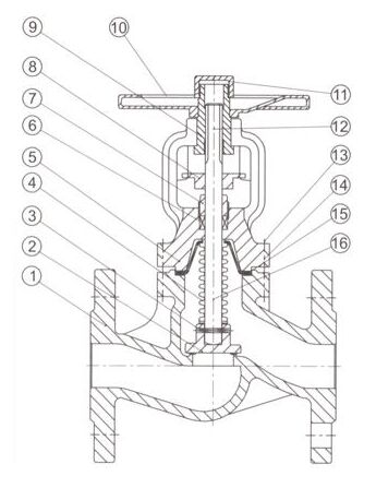 ���y�ܽ�ֹ�y��Ҫ�㲿�����|