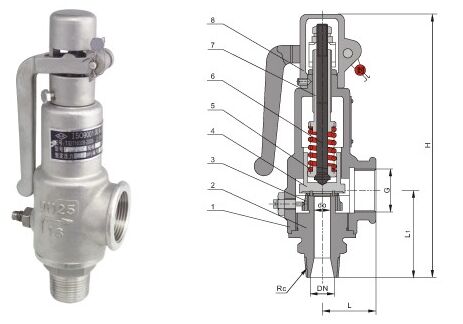 A28H��A28Y����ȫ����(d��ng)ʽ��ȫ�y�Y(ji��)��(g��u)�D��