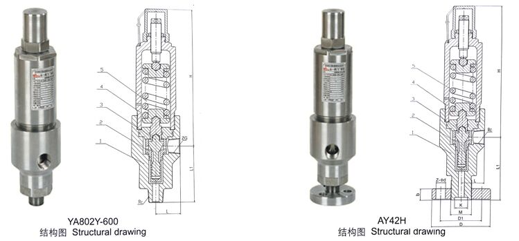 AY42H��YA802Y��ȫ�����y�Y(ji��)��(g��u)�D��