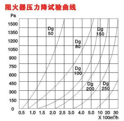 ZGB-II��������������ԇ�(y��n)����